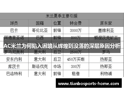 AC米兰为何陷入困境从辉煌到没落的深层原因分析