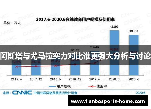 阿斯塔与尤马拉实力对比谁更强大分析与讨论